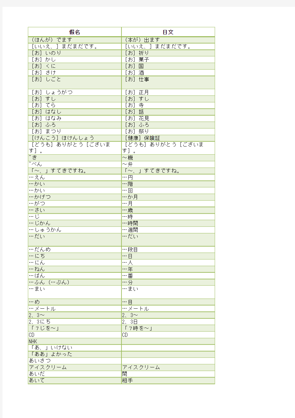 大家的日语单词表-1~50-按假名排序