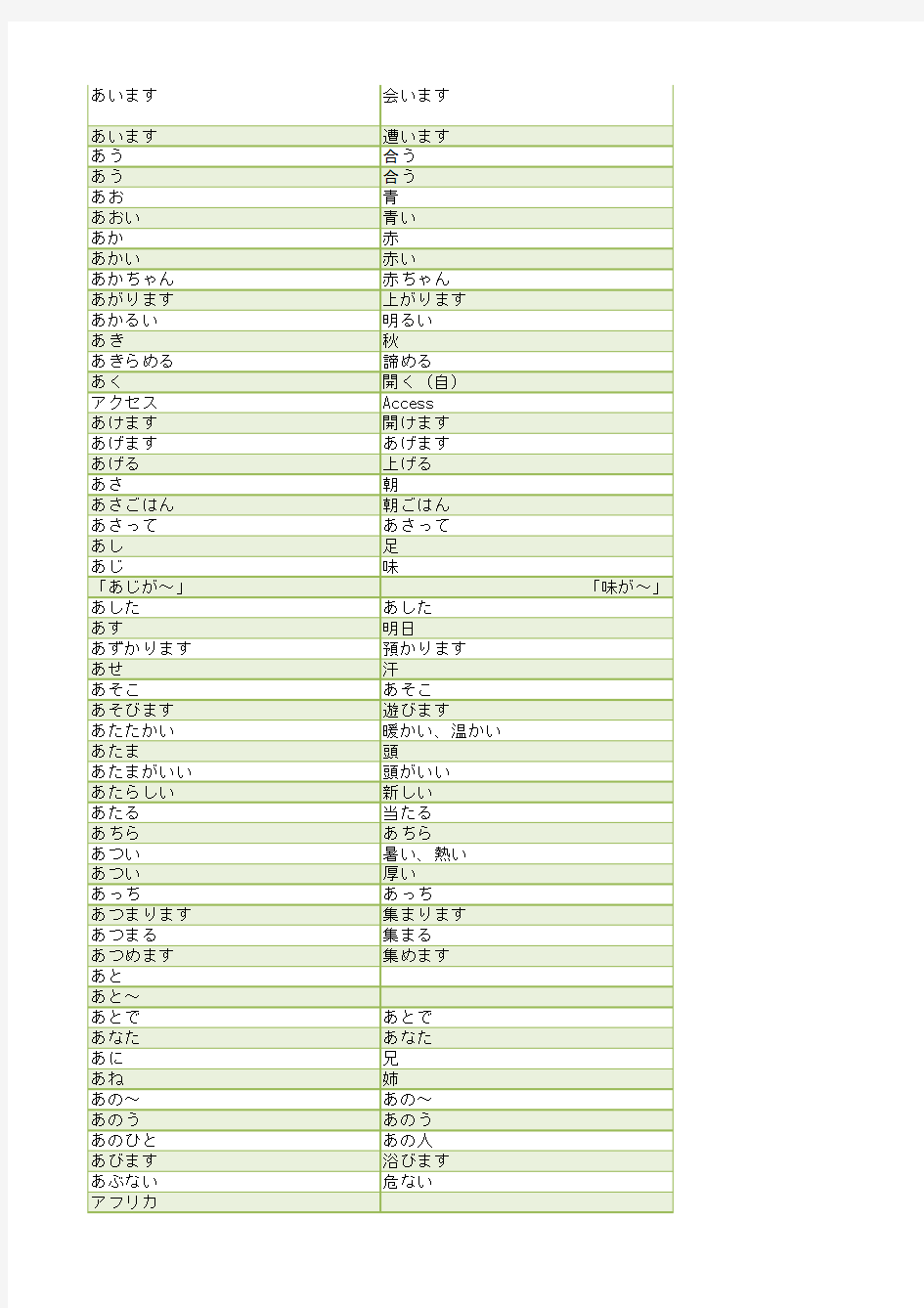 大家的日语单词表-1~50-按假名排序