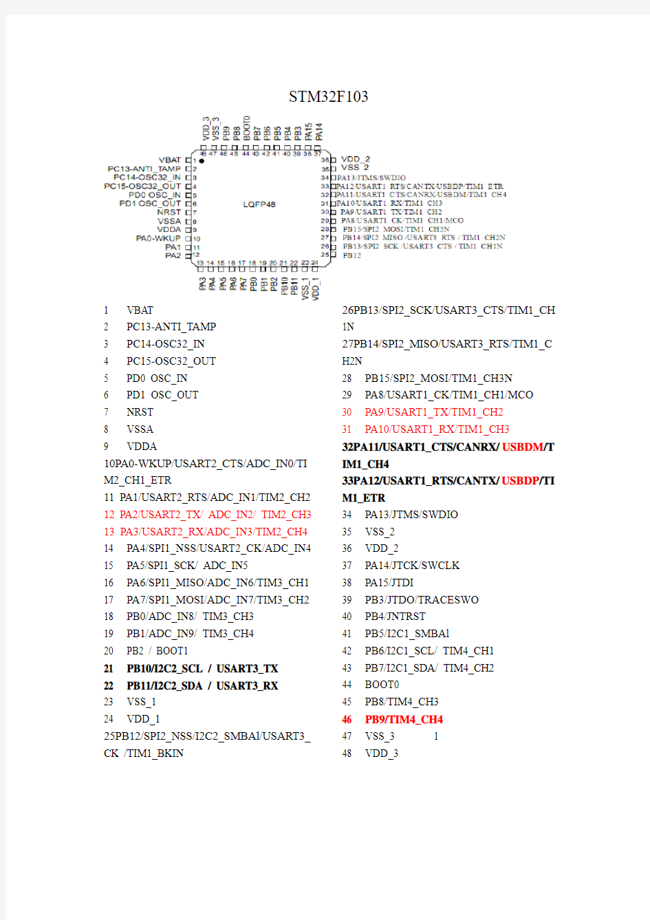 STM32F103C8T6脚位分布