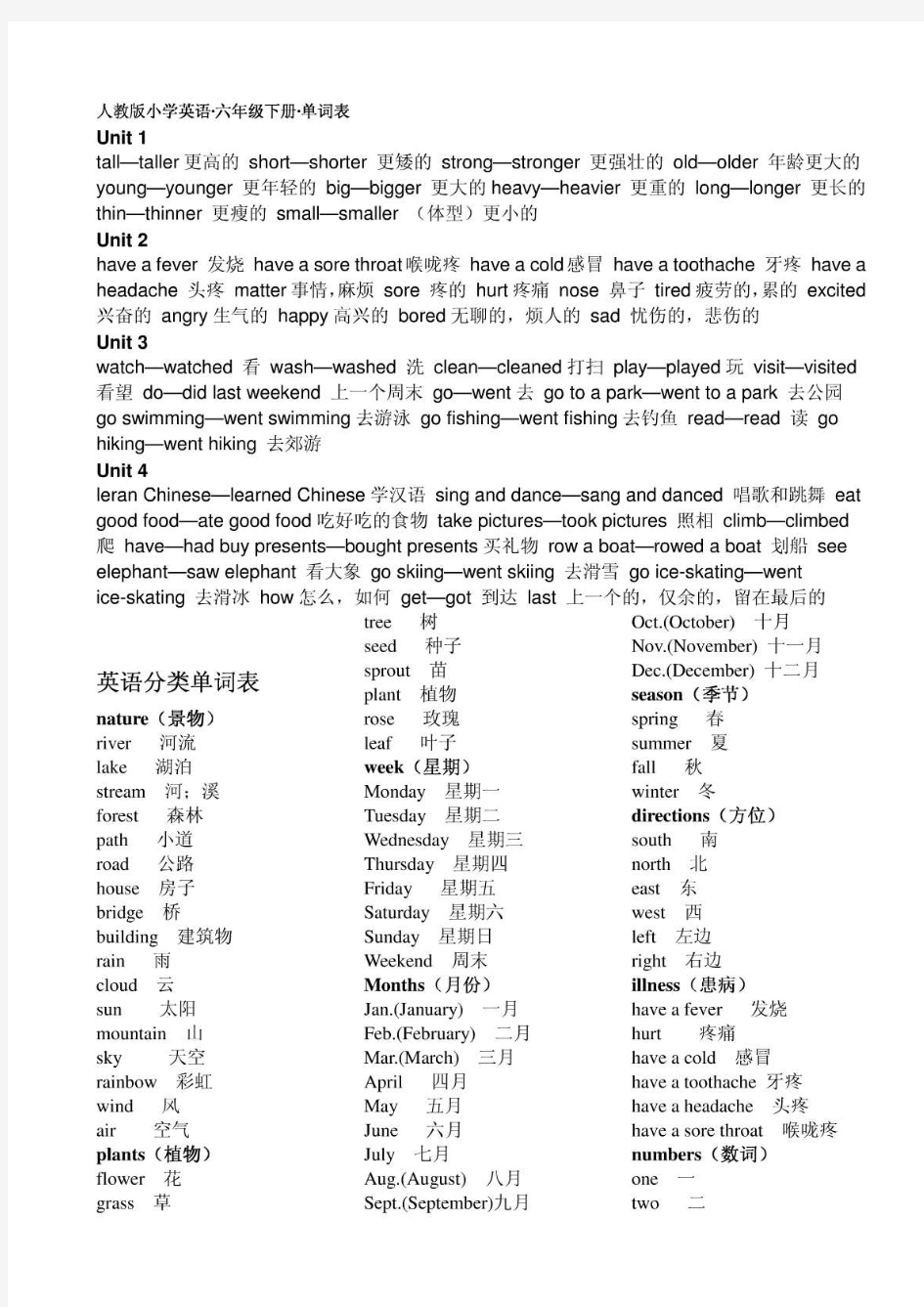 人教版小学六年级英语单词表