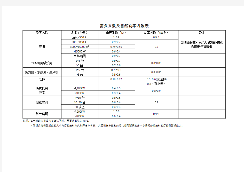 需要系数及自然功率因数表