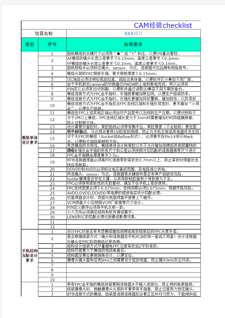 CAM经验checklist