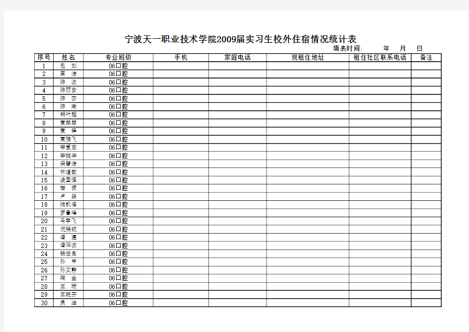 宁波天一职业技术学院2009届实习生校外住宿情况统计表