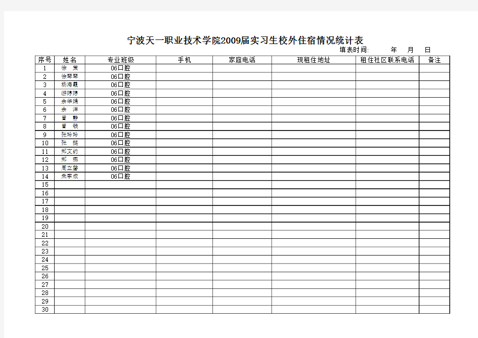 宁波天一职业技术学院2009届实习生校外住宿情况统计表