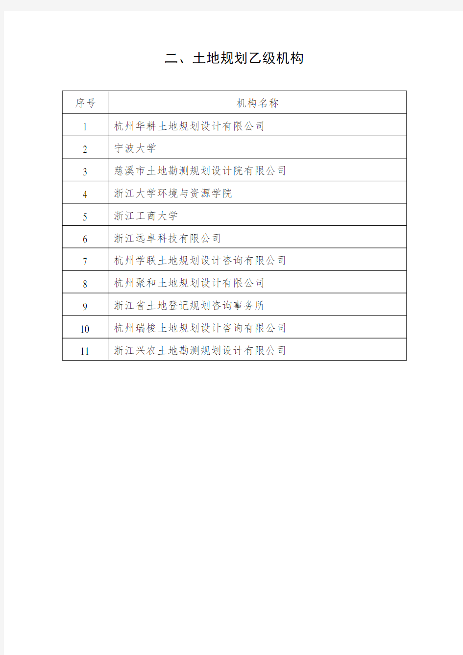 浙江省土地规划机构名录(2015)