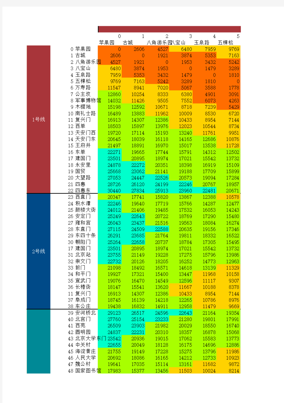 北京地铁票价和计价站间里程表