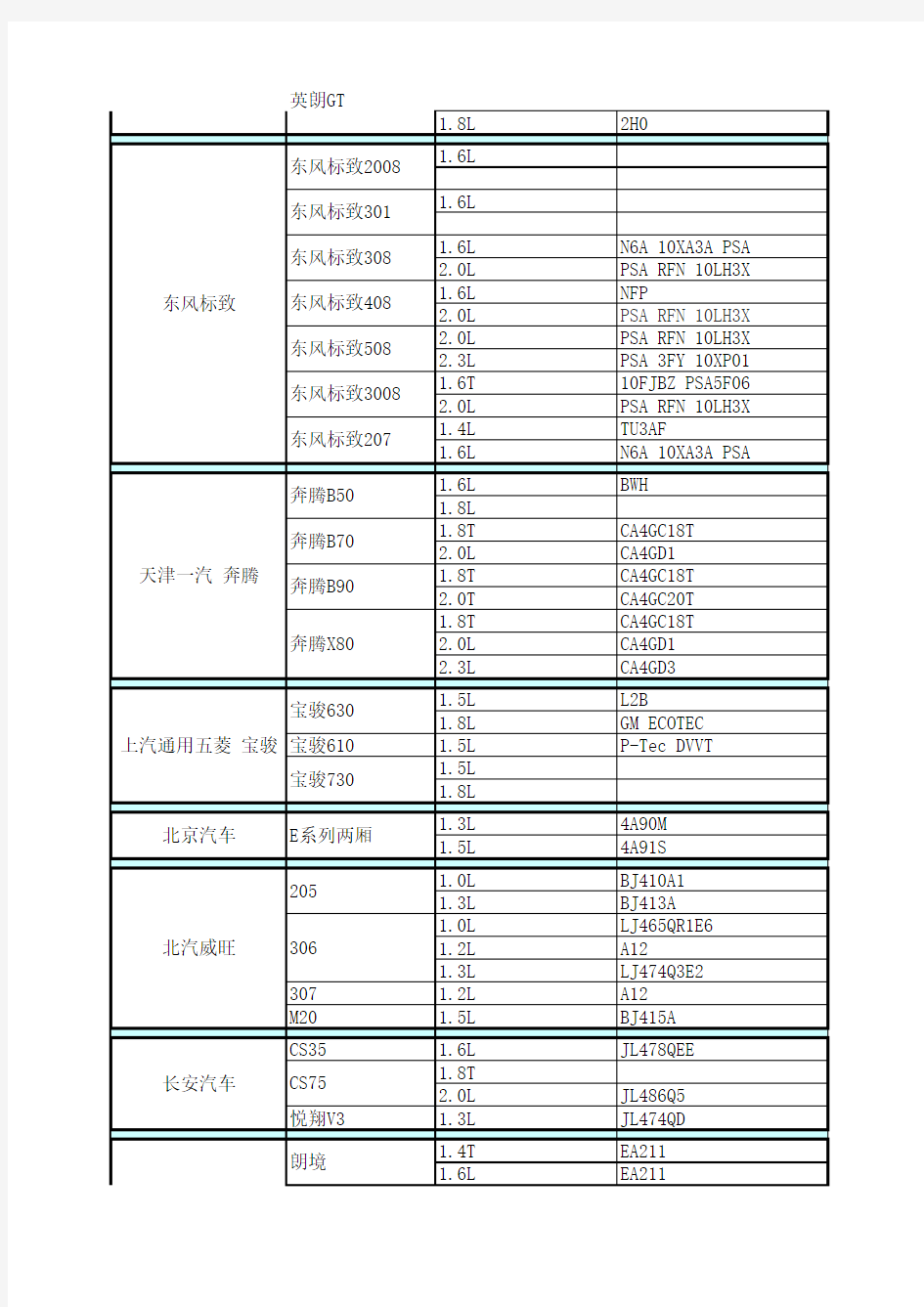 汽车型号与发动机对照表