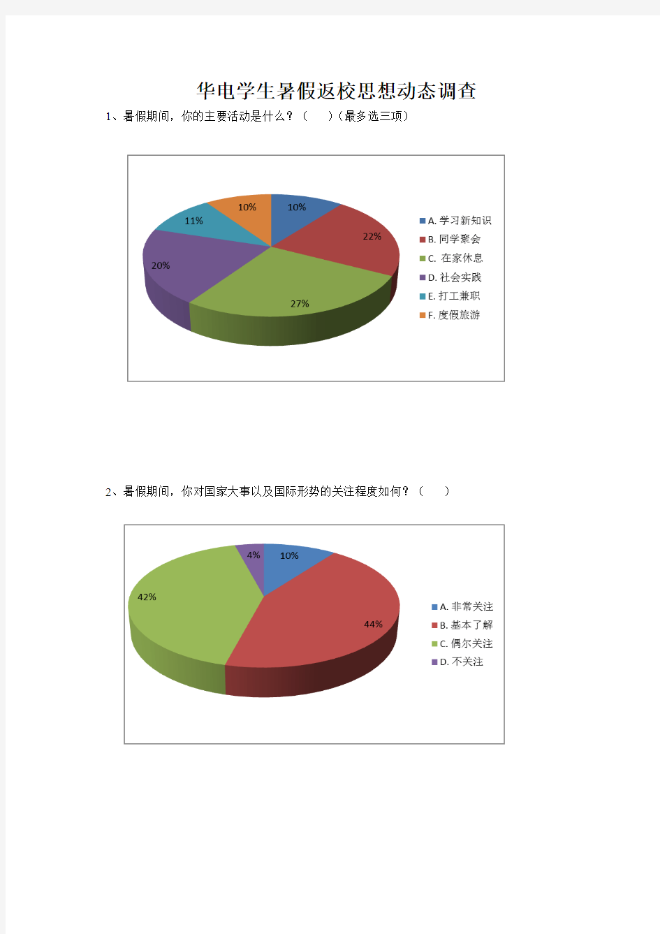 2饼图数据分析