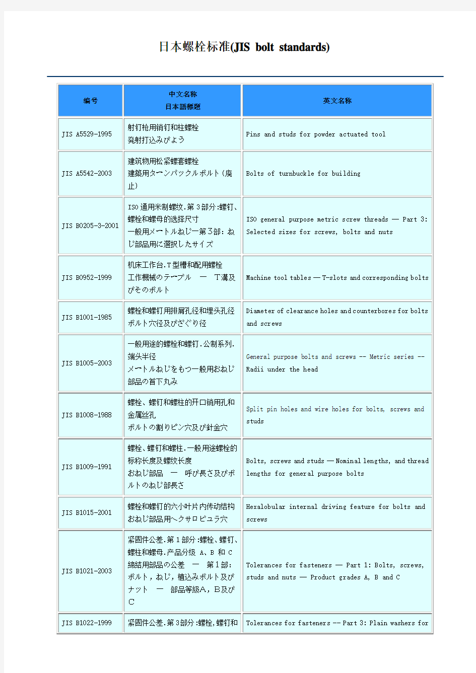 日本螺栓标准141110