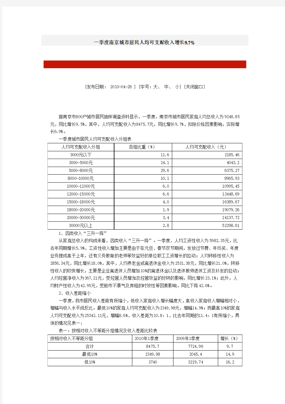 南京城市居民人均可支配收入