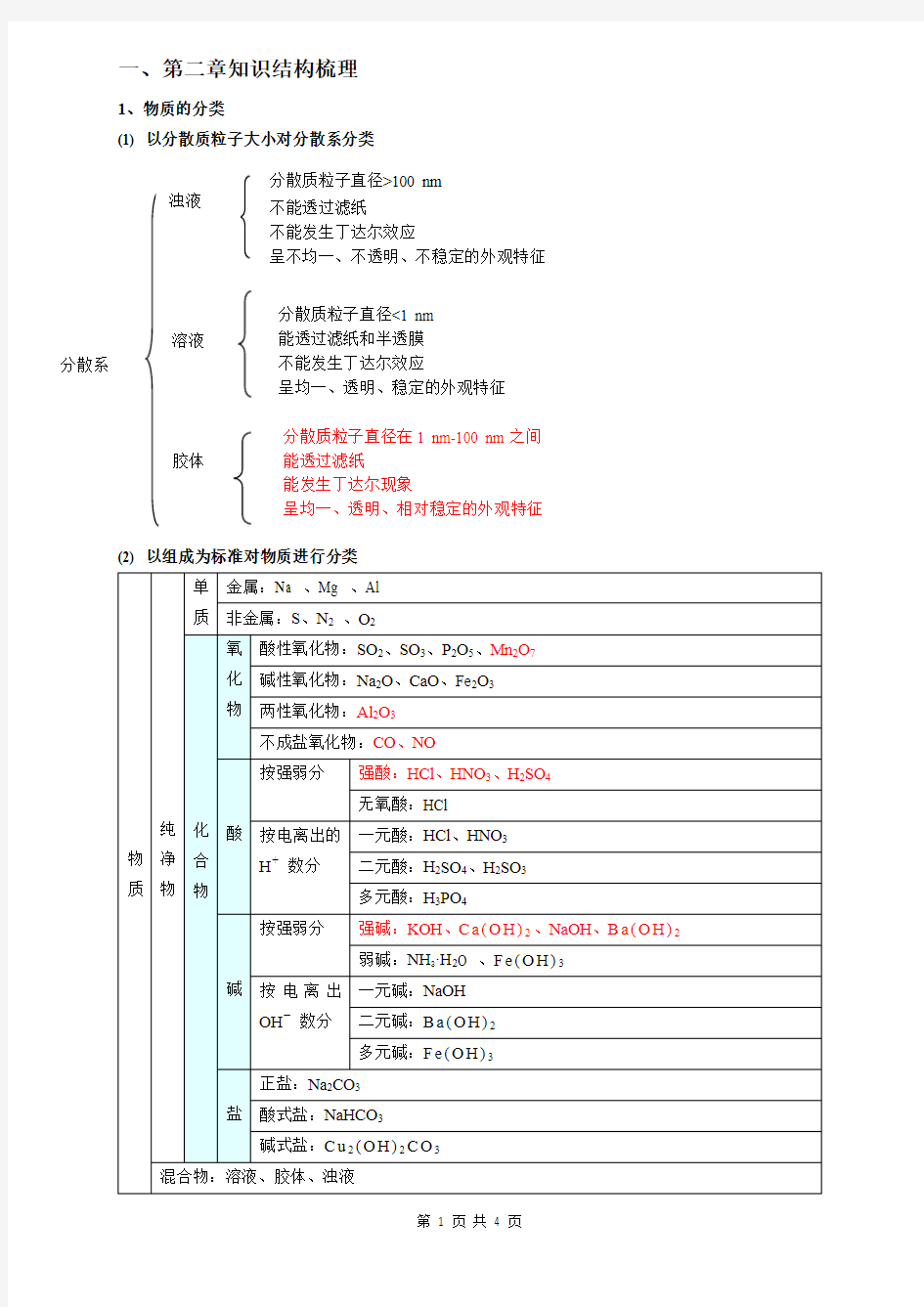 高中化学必修一第二章知识总结