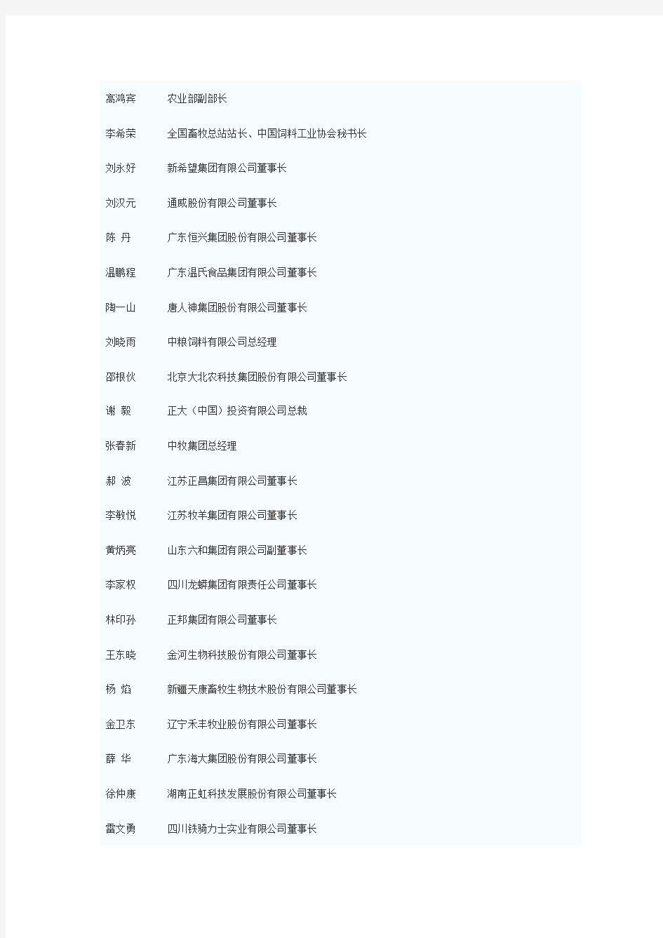 中国饲料工业协会第六届理事名单