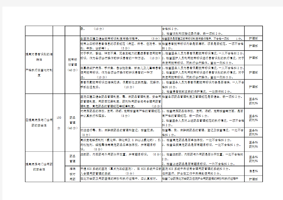 患者安全目标实施方案考核细则