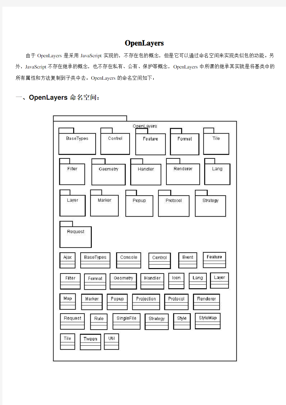 OpenLayers接口文档