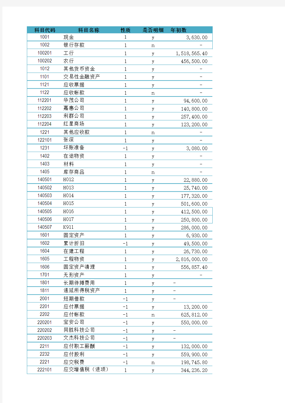 科目代码表