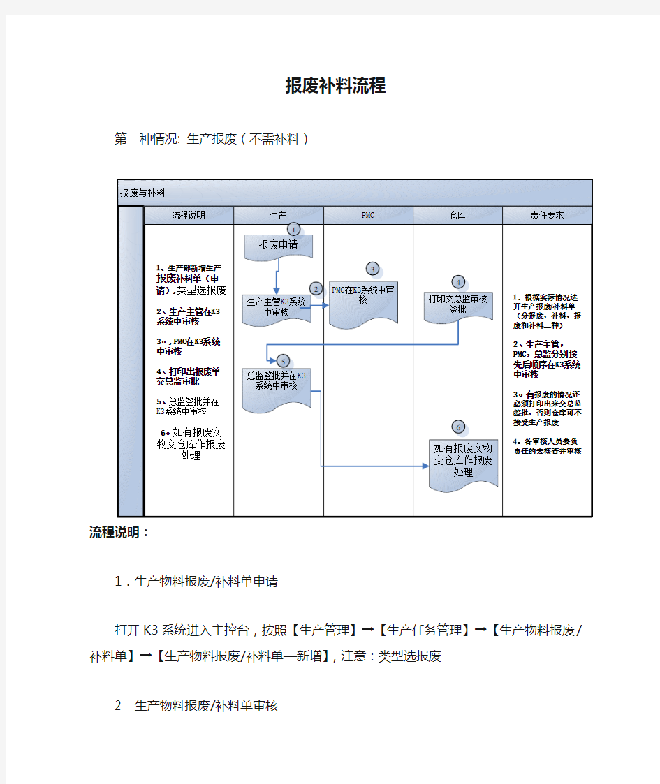 K3报废补料流程