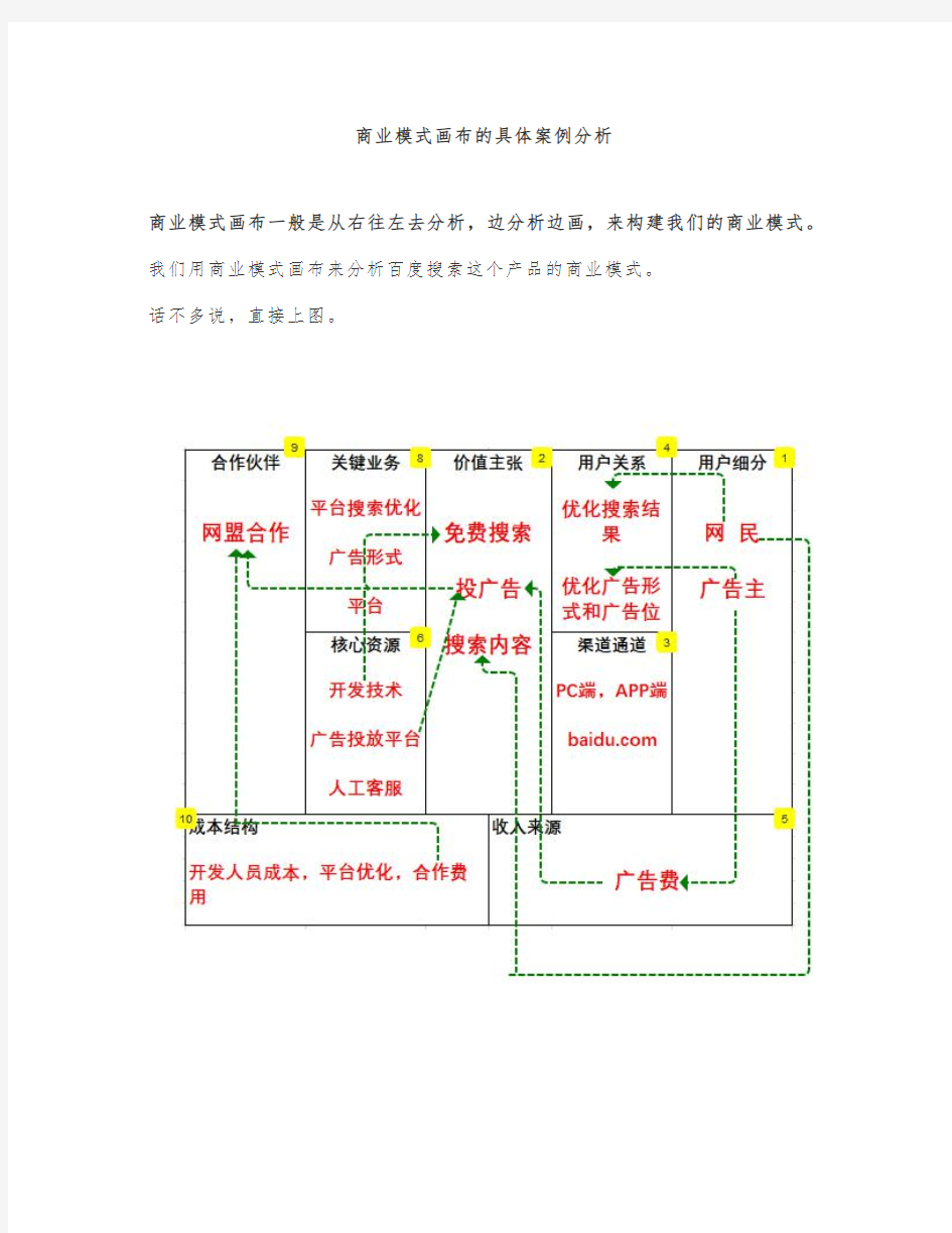 商业模式画布的具体案例分析