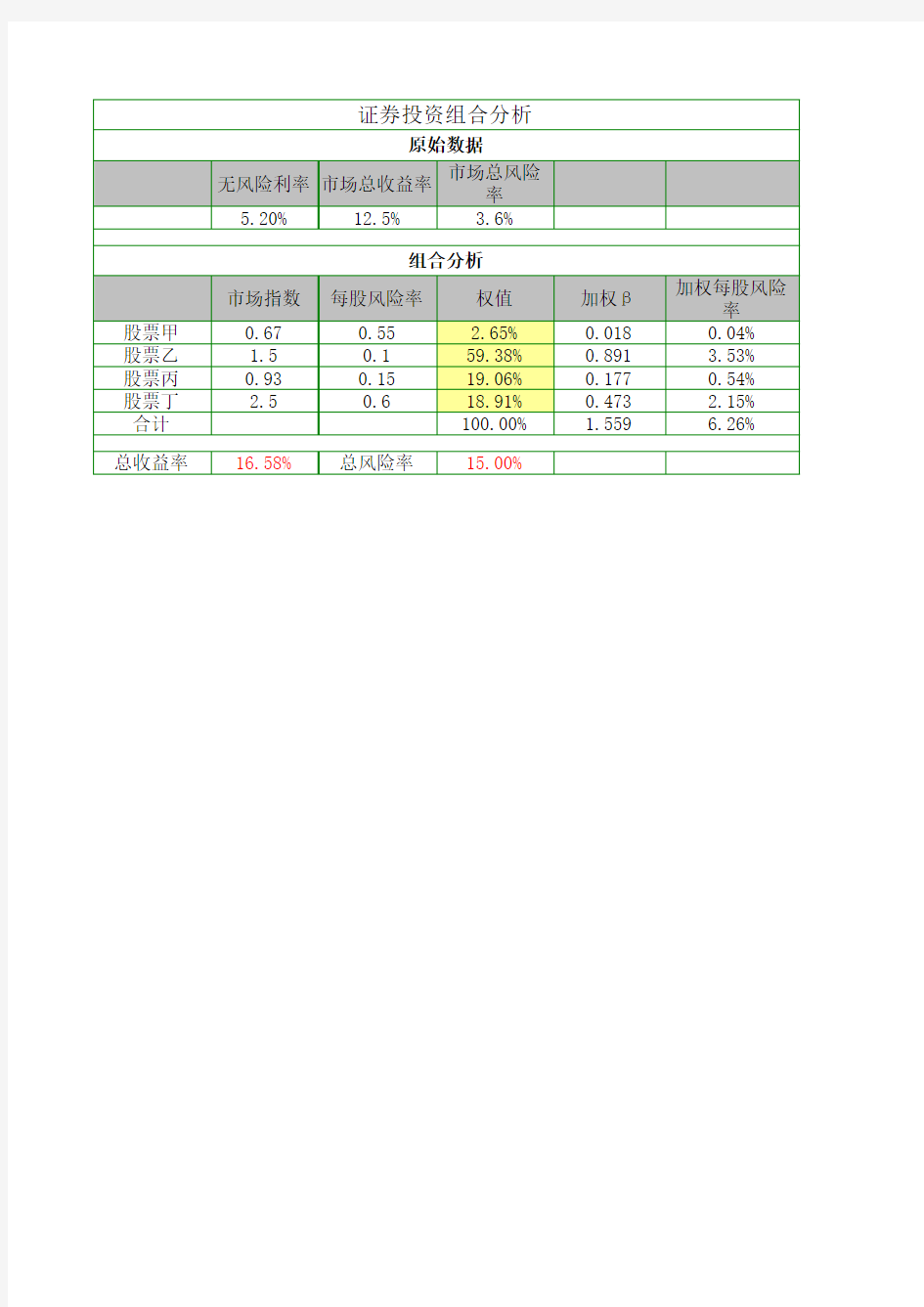 证券投资组合表格模板