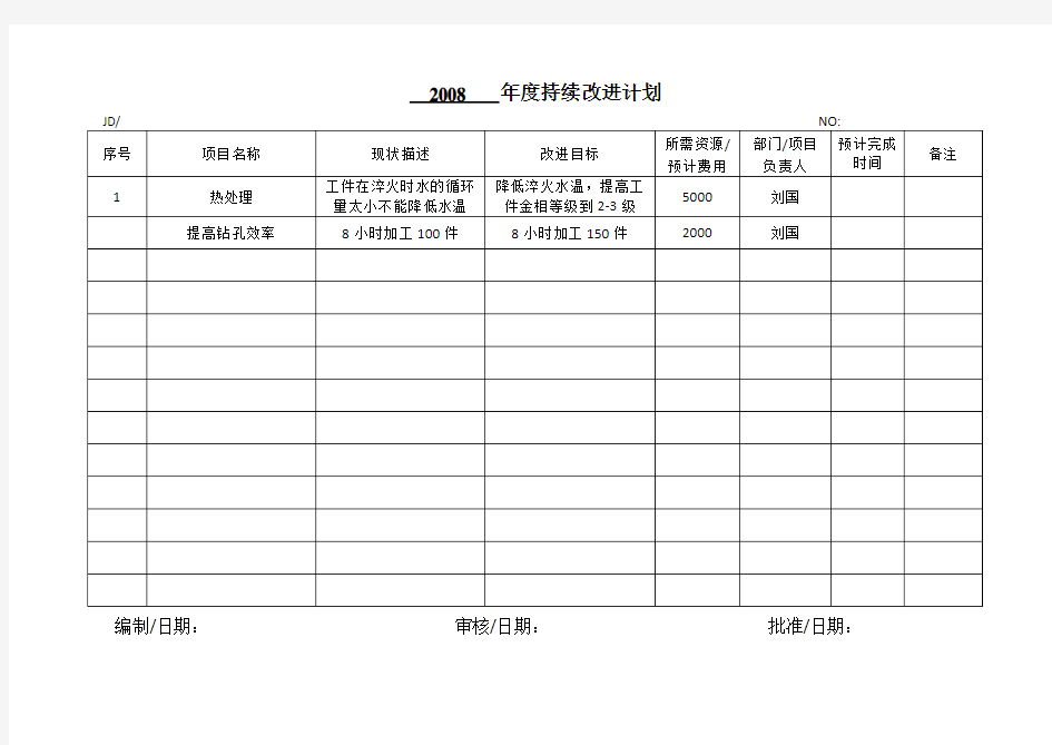 年度持续改进计划