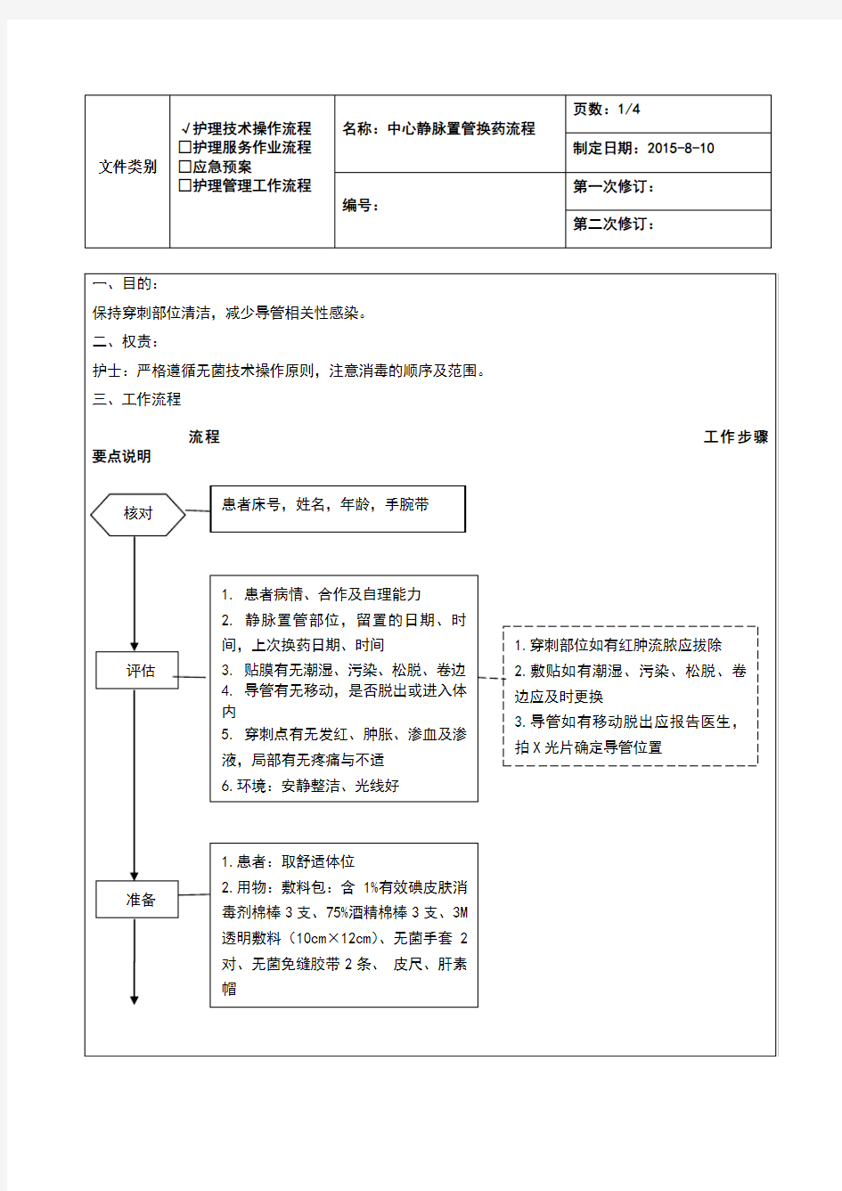 中心静脉置管换药流程