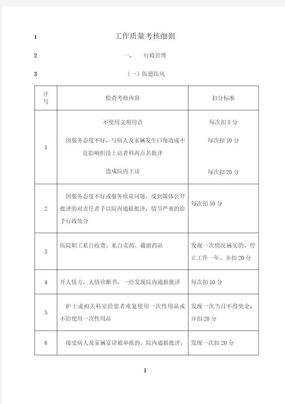 最新工作质量考核细则