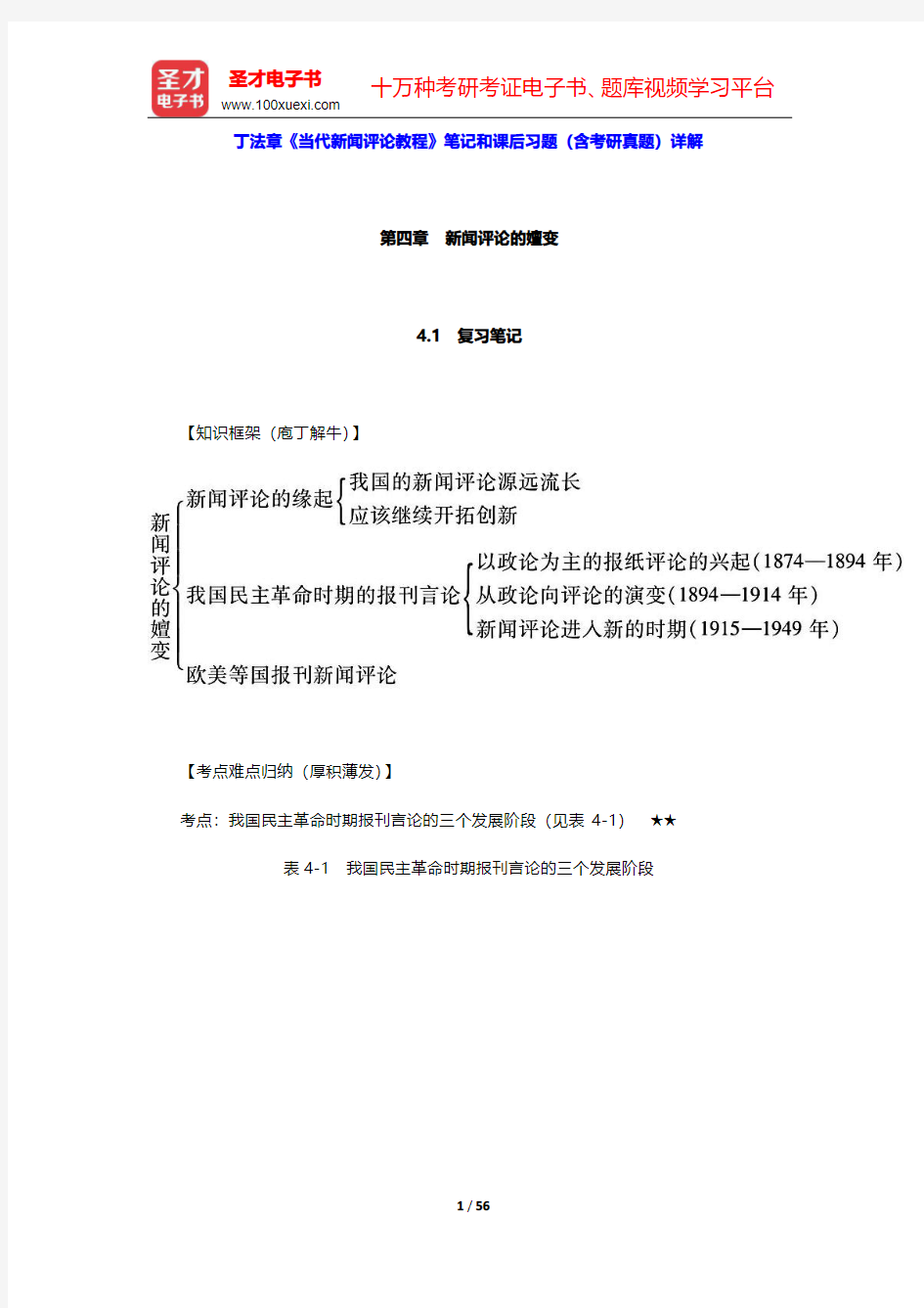 丁法章《当代新闻评论教程》笔记和课后习题(含考研真题)详解(第4~6章)【圣才出品】