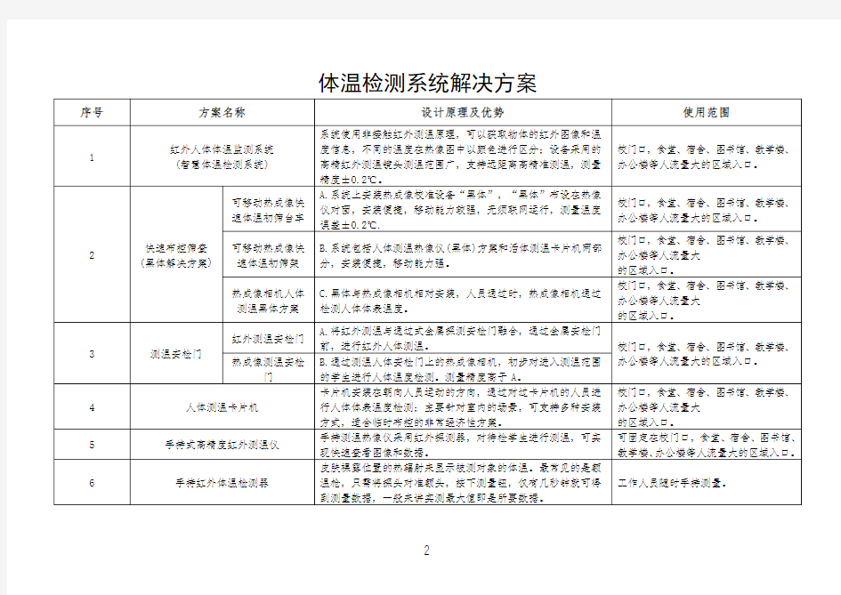 体温检测系统解决方案