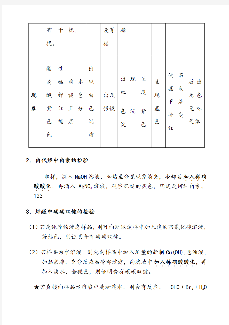 最全的有机物的鉴别及检验加练习