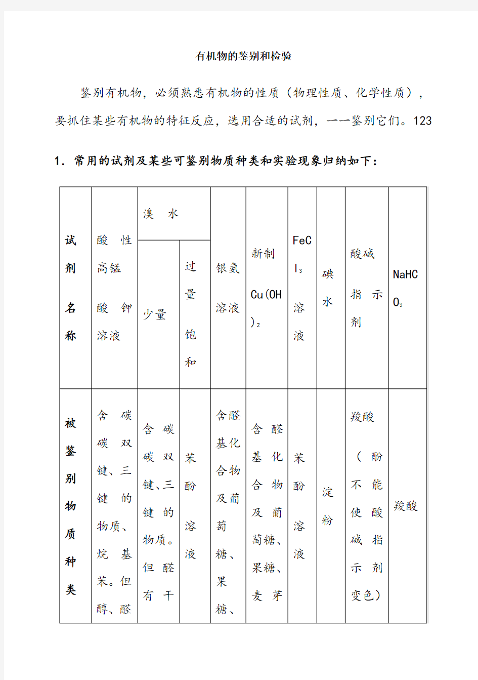 最全的有机物的鉴别及检验加练习