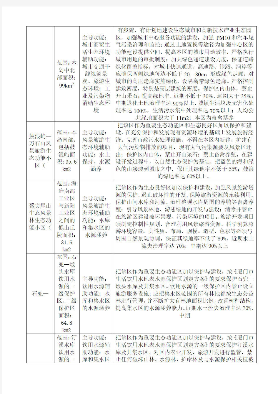 厦门生态功能区划