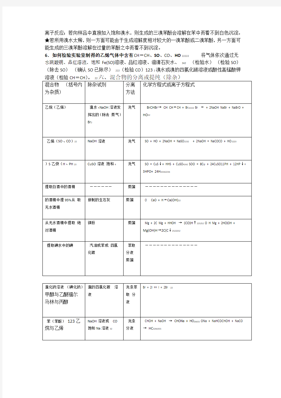 最全的有机物的鉴别及检验 加练习