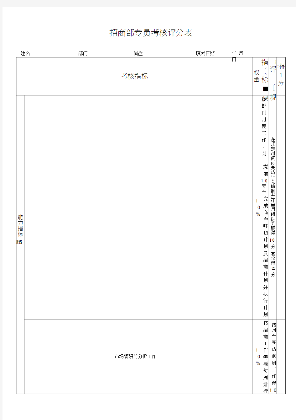 招商部专员绩效考核表