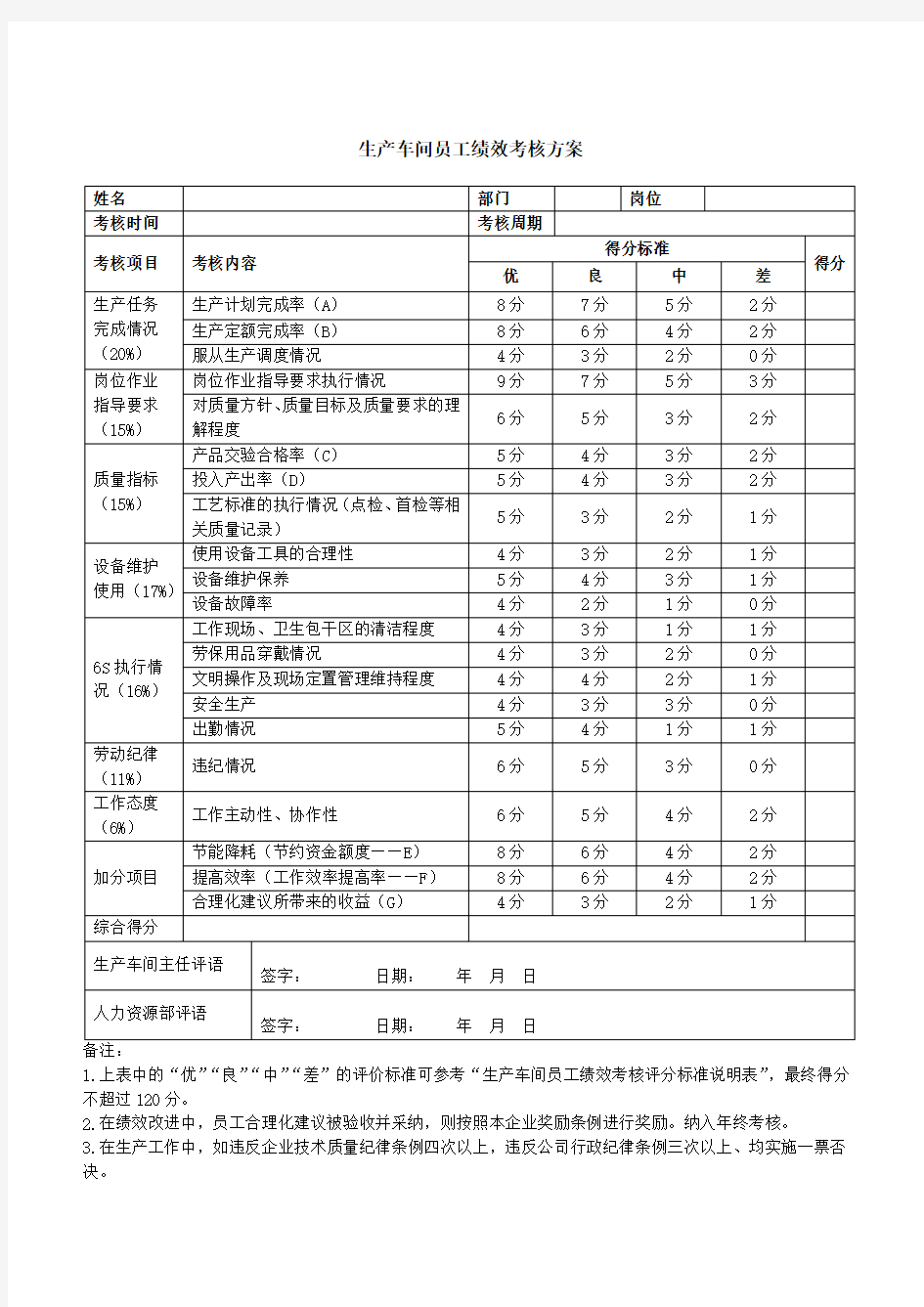 生产员工绩效考核方案