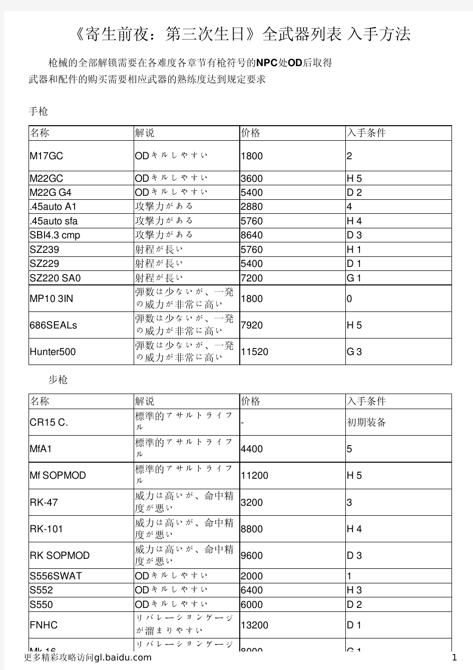 《寄生前夜：第三次生日》全武器列表 入手方法