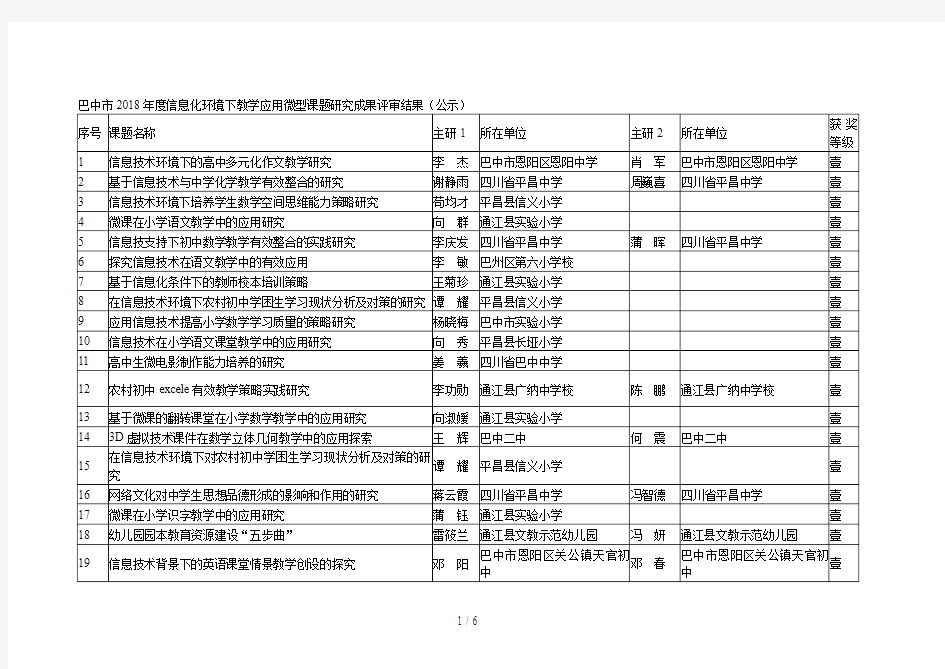 巴中市2018年度信息化环境下教学应用微型课题研究成果评审