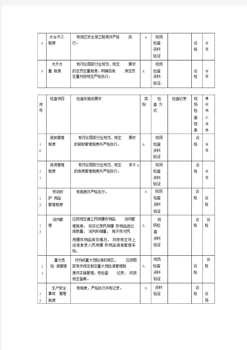 民爆企业安全检查表--实用.docx