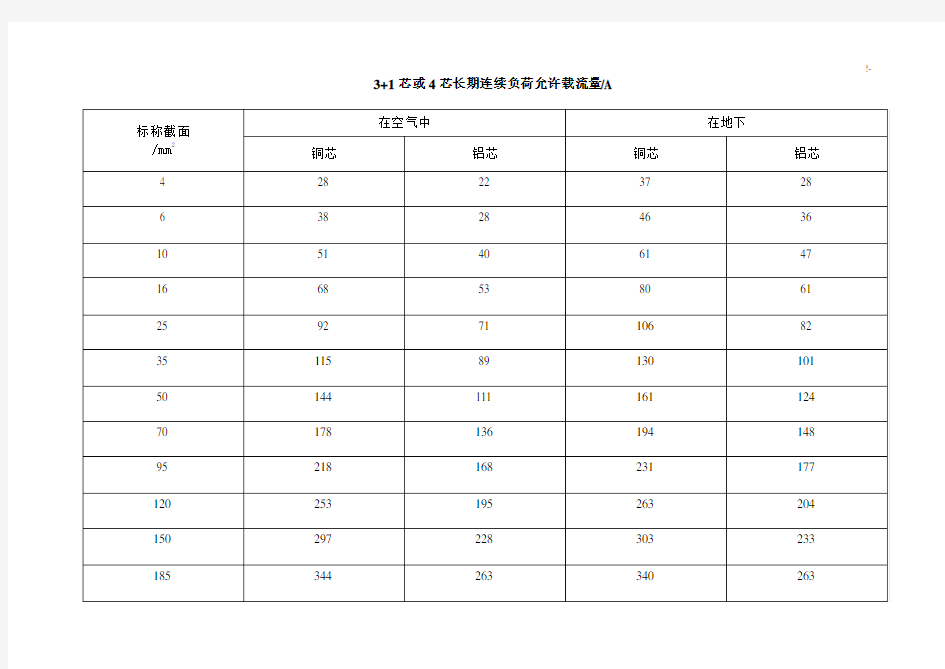 高压电缆载流量表