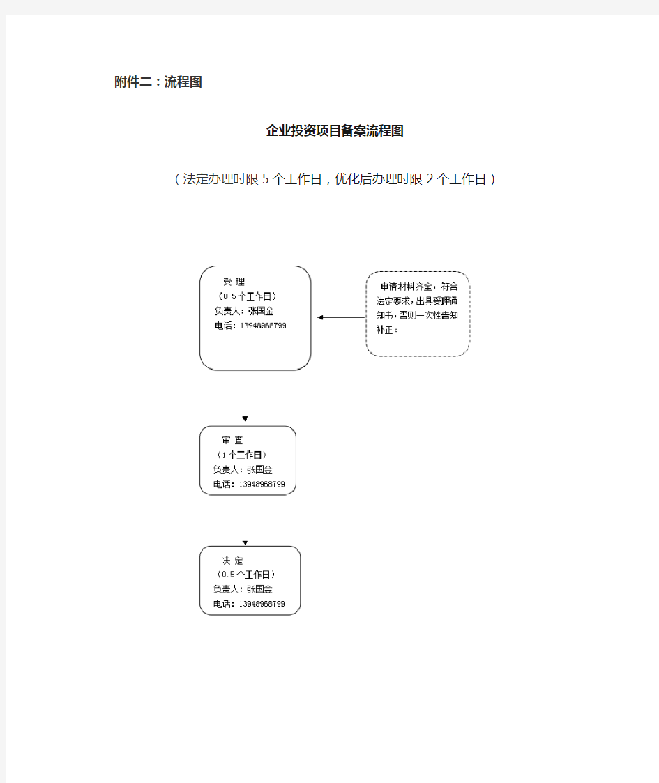 流程图企业投资项目备案流程图