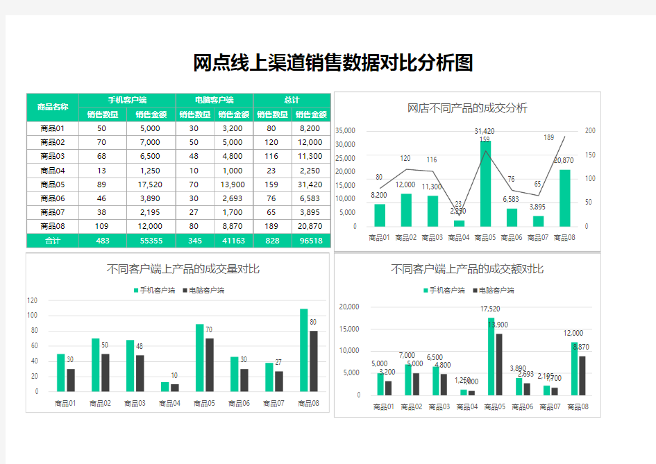 网点线上渠道销售数据对比分析图excel表格模板