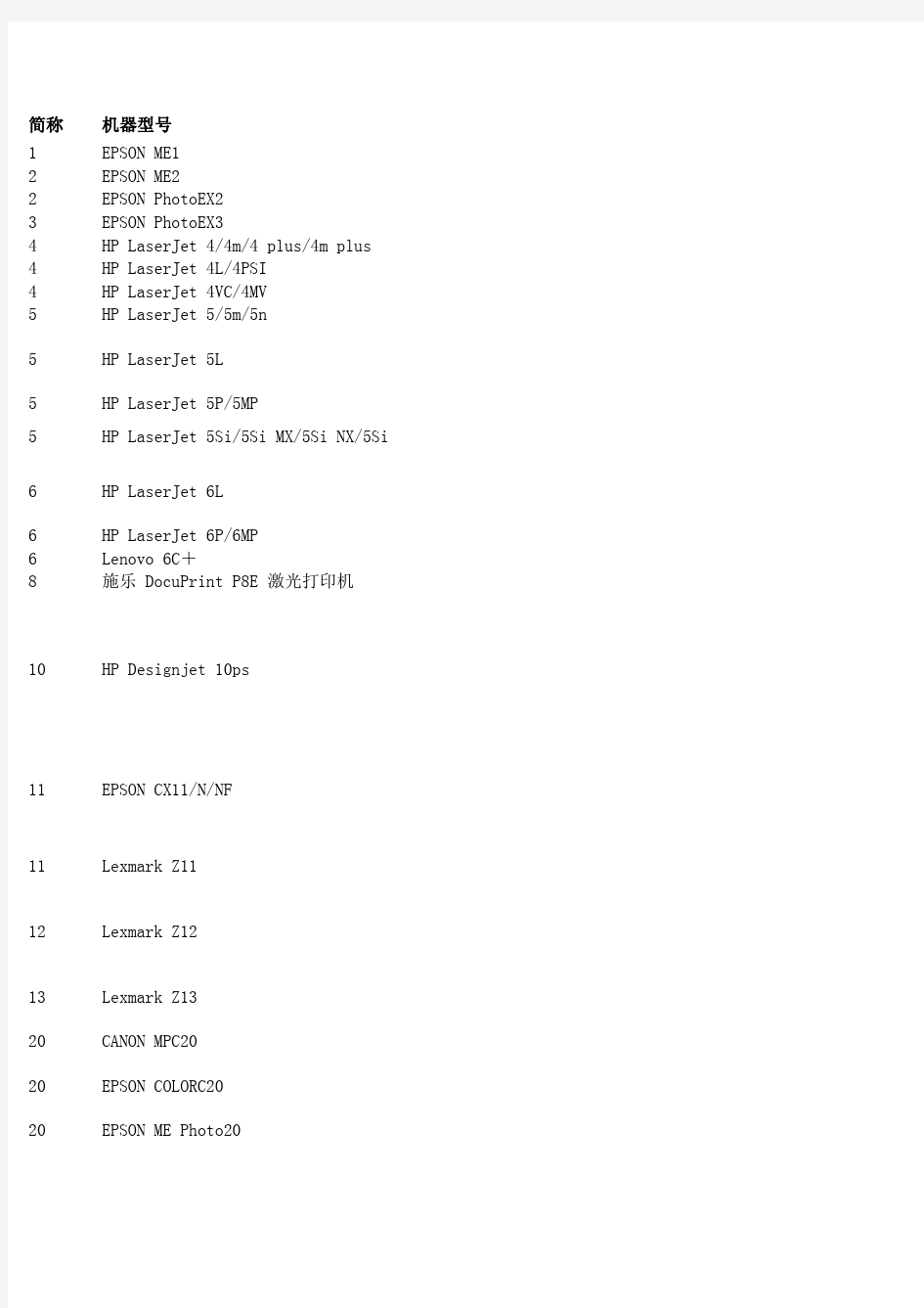 打印机耗材对照表