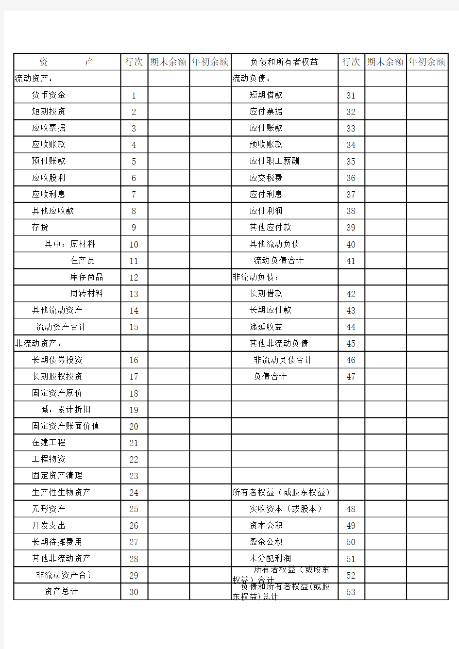 新小企业会计准则资产负债表模板