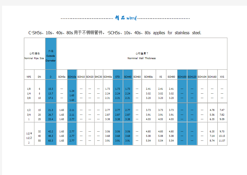 工业管道sch壁厚等级对照表
