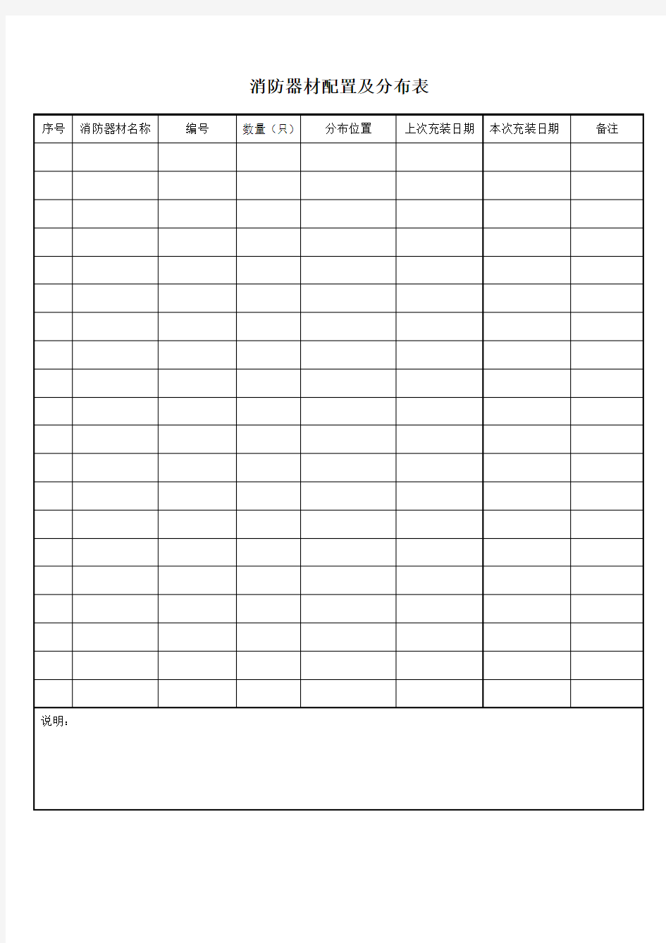 消防器材配置及分布表