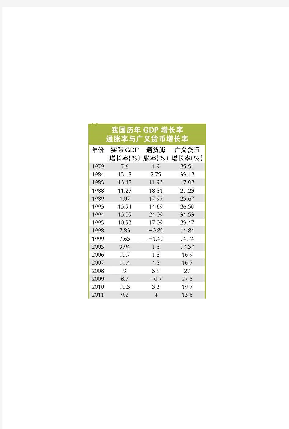 中国2020通胀率一览表
