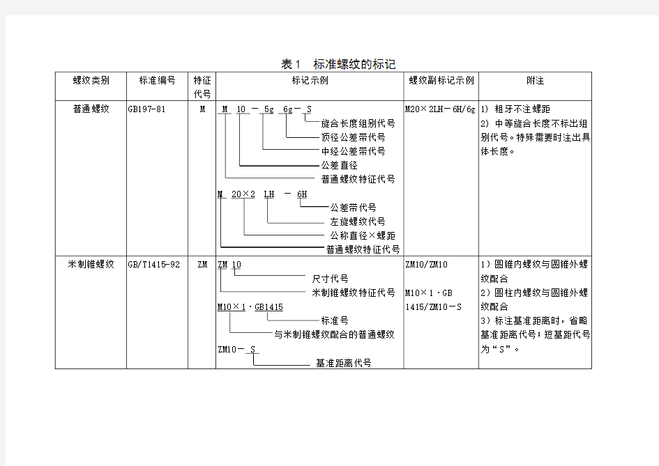 国标螺纹种类与表示方法