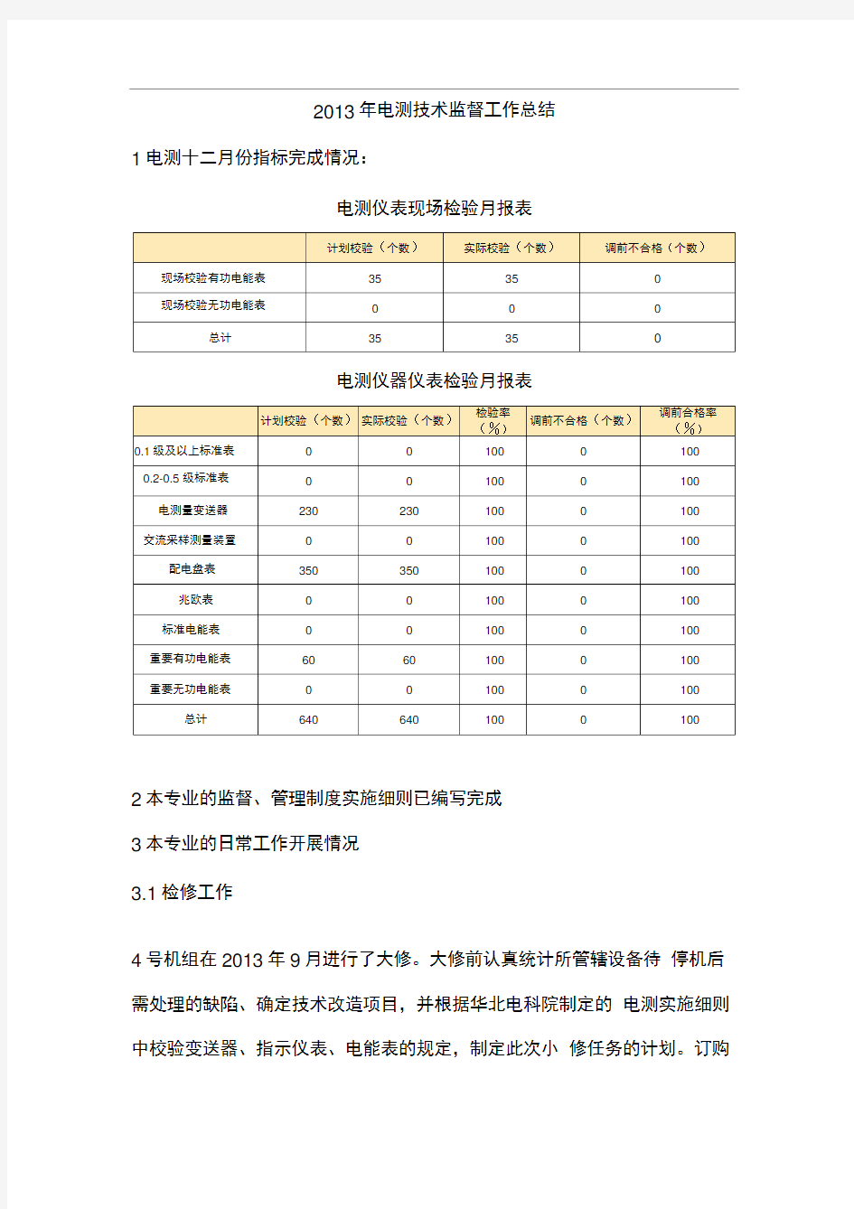 盘电2013电测技术监督总结