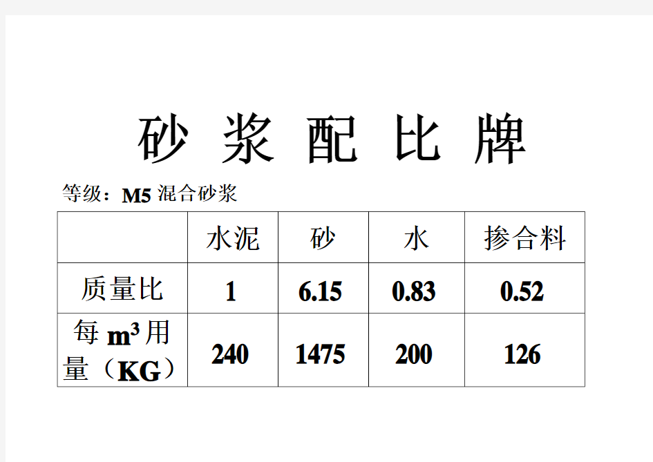 水泥砂浆强度等级