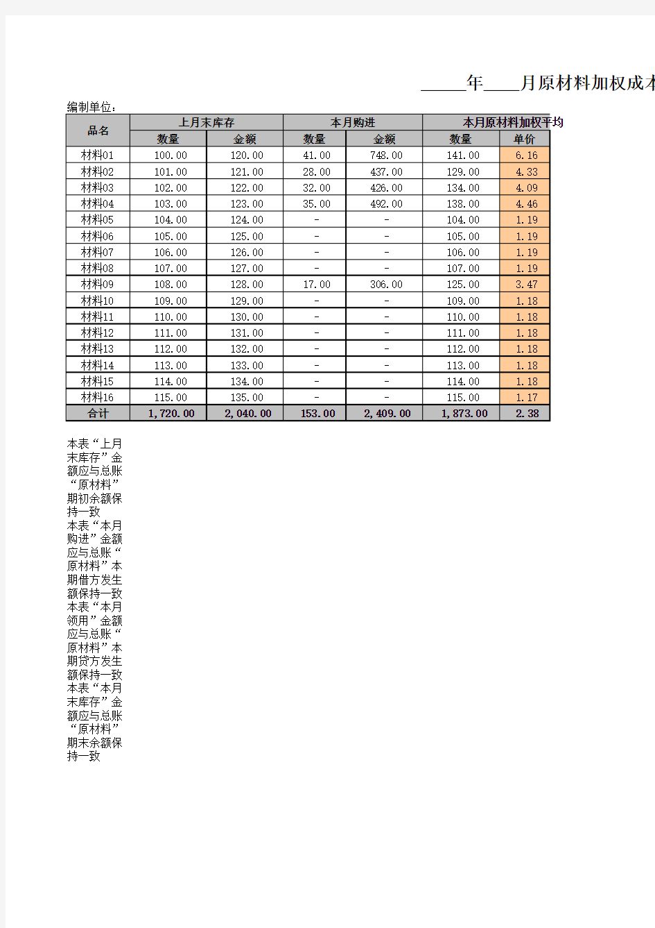 生产企业成本核算表格