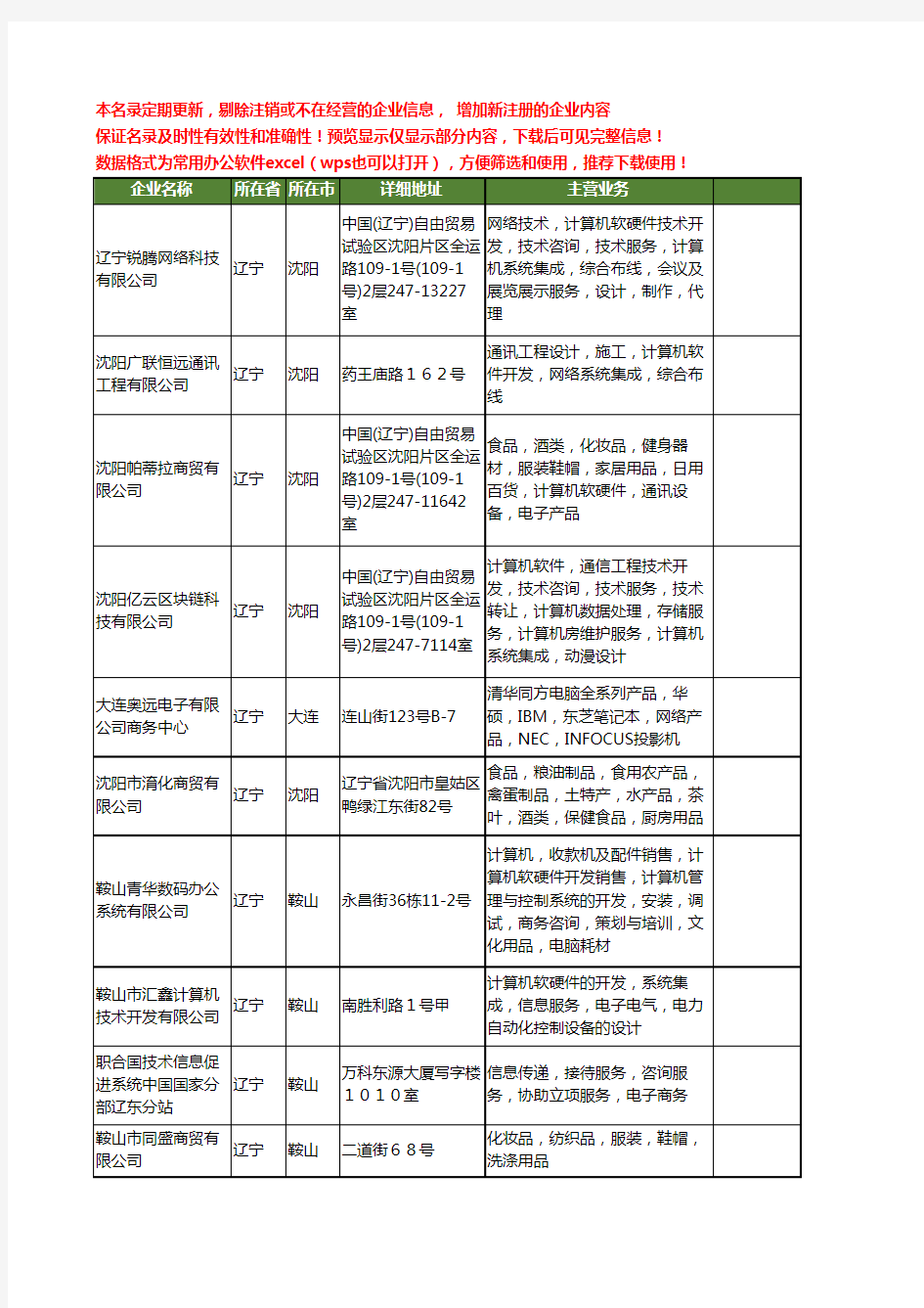 新版辽宁省电子商务系统工商企业公司商家名录名单联系方式大全64家