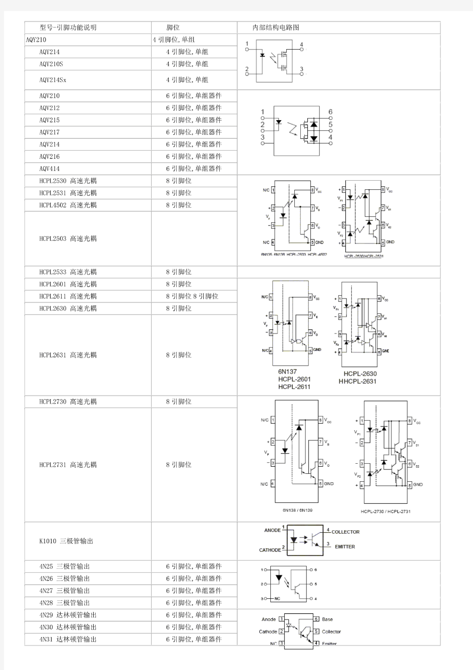 光耦选型大全和内部结构图